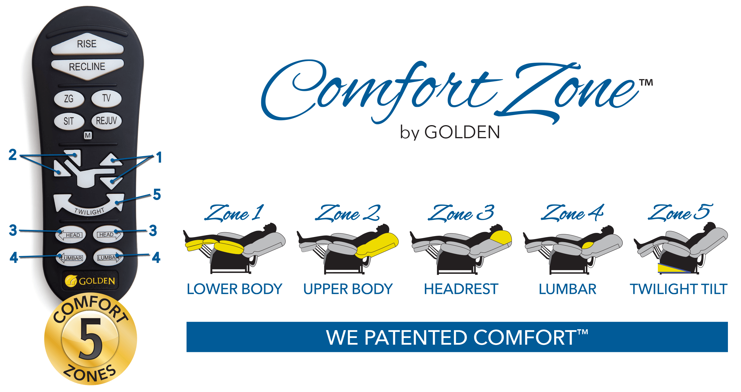 Golden Technologies Power Lift Chair Recliners with 5 Comfort Zones