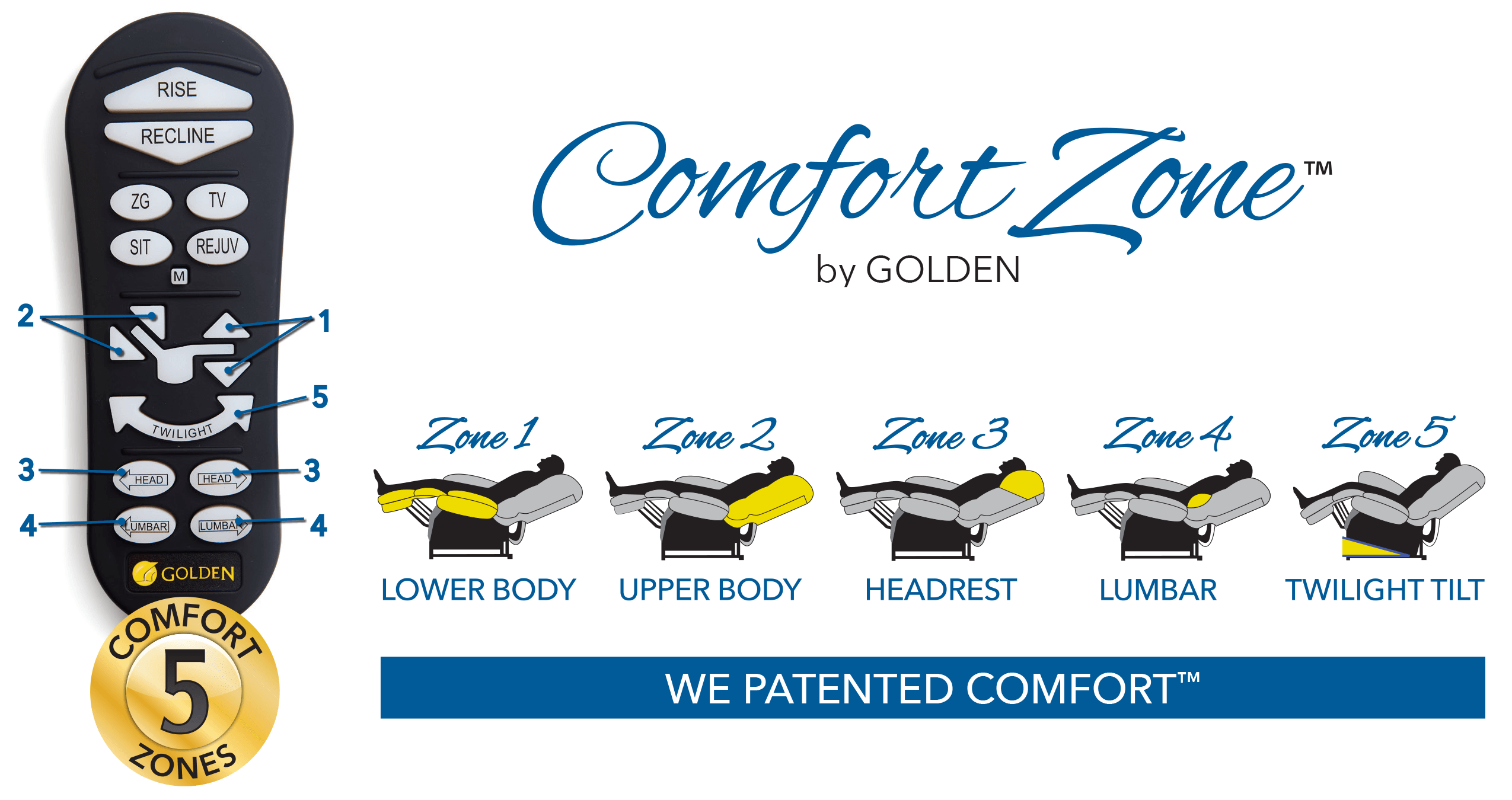 Golden Offers Fastest Lead Times for Lift Recliners & Adds Models