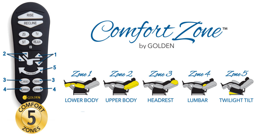 Comfort Zones - Golden Technologies